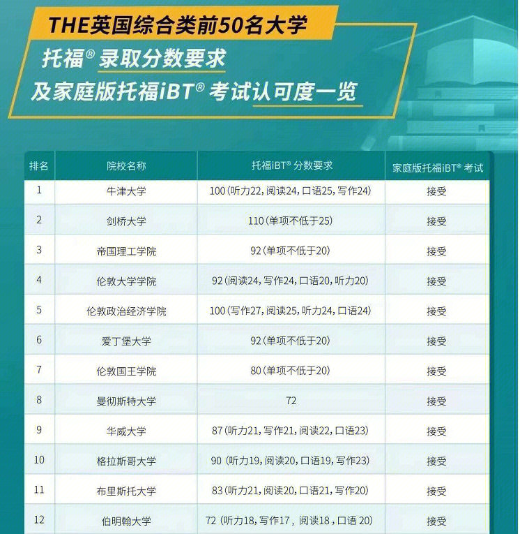 教育部雅思考試官網(wǎng)_雅思考試官網(wǎng)教育部_雅思考試教育中心
