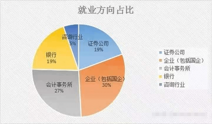 專業(yè)比較好的_哪些是專業(yè)好的學校_比較好的專業(yè)