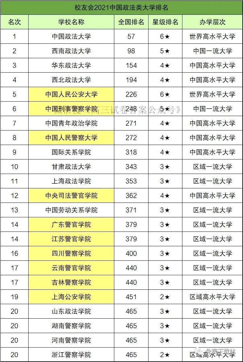 大學前100排名中國_中國前100名大學_中國大學前百名