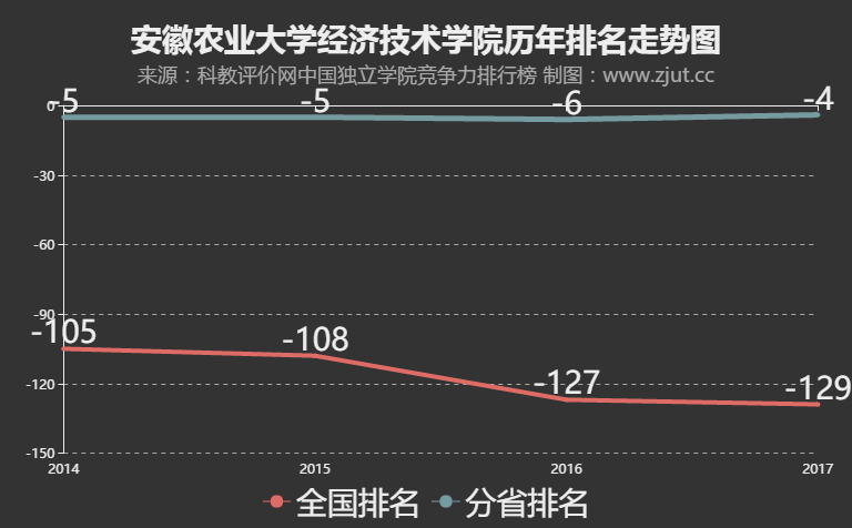中國農業大學排名_中國農業類的大學排名_農業排名大學中國有幾所