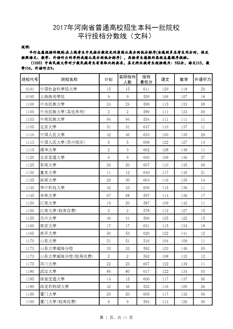 廈門嘉庚學(xué)院分?jǐn)?shù)線_廈門嘉庚學(xué)院分?jǐn)?shù)線_廈門嘉庚學(xué)院分?jǐn)?shù)線