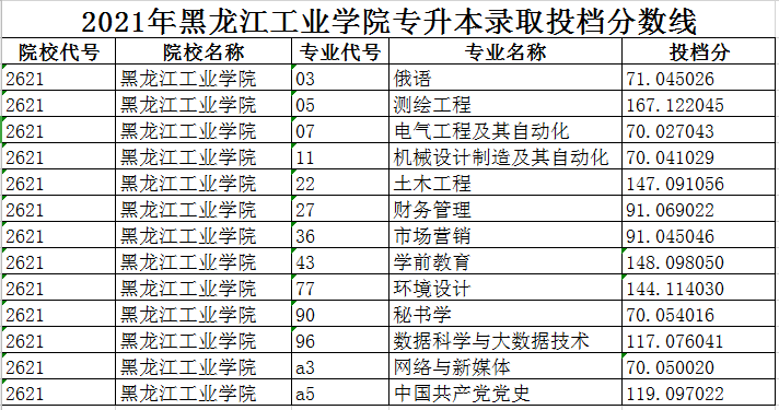 遼寧一本線多少分2023_遼寧一本線多少分2023_遼寧一本線多少分2023