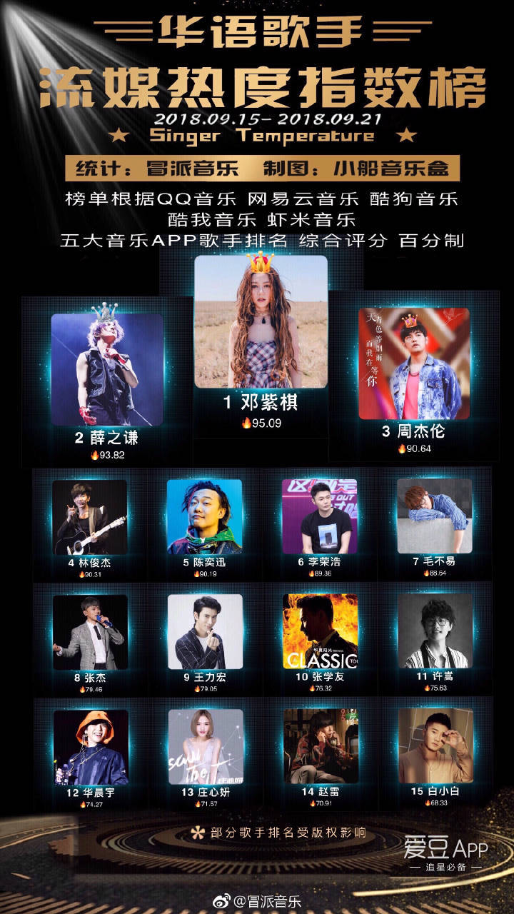 美國音樂榜billboard_美國音樂榜叫什么_美國音樂榜單