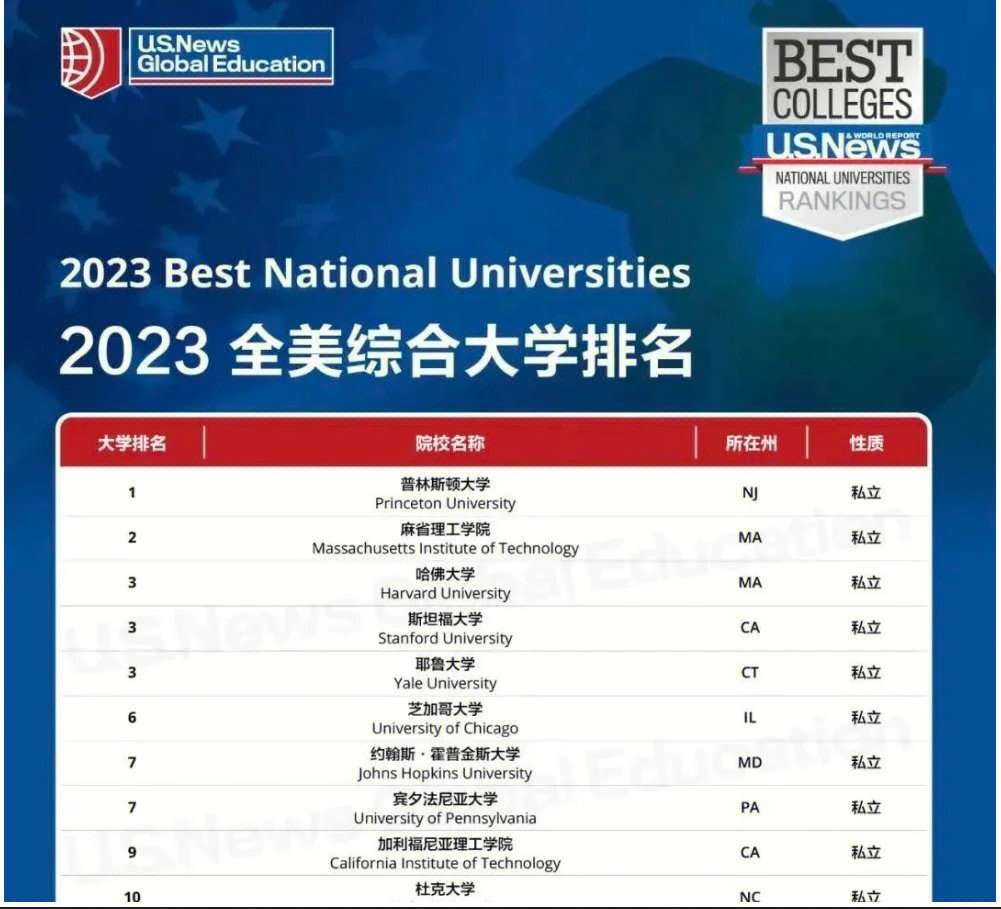 留學哈佛大學學費_哈佛大學留學_留學哈佛大學費用