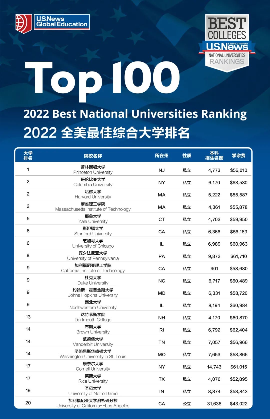 留學哈佛大學學費_留學哈佛大學費用_哈佛大學留學