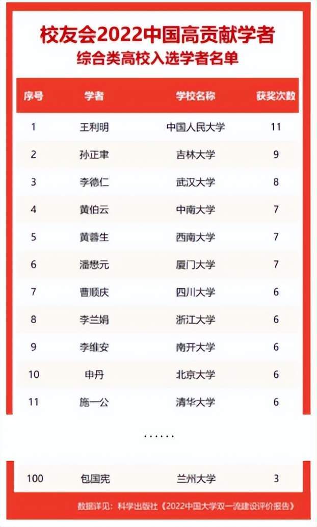 美國大學音樂排名_usnews美國音樂學院排名_美國音樂學院排名