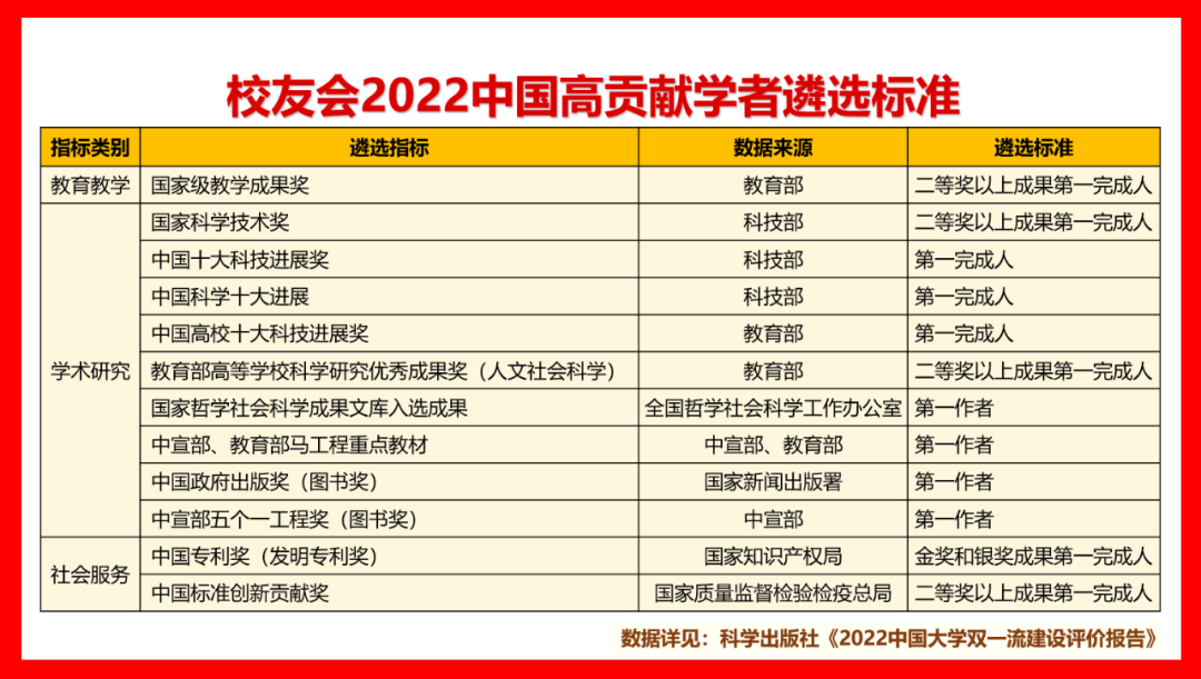美國大學音樂排名_usnews美國音樂學院排名_美國音樂學院排名
