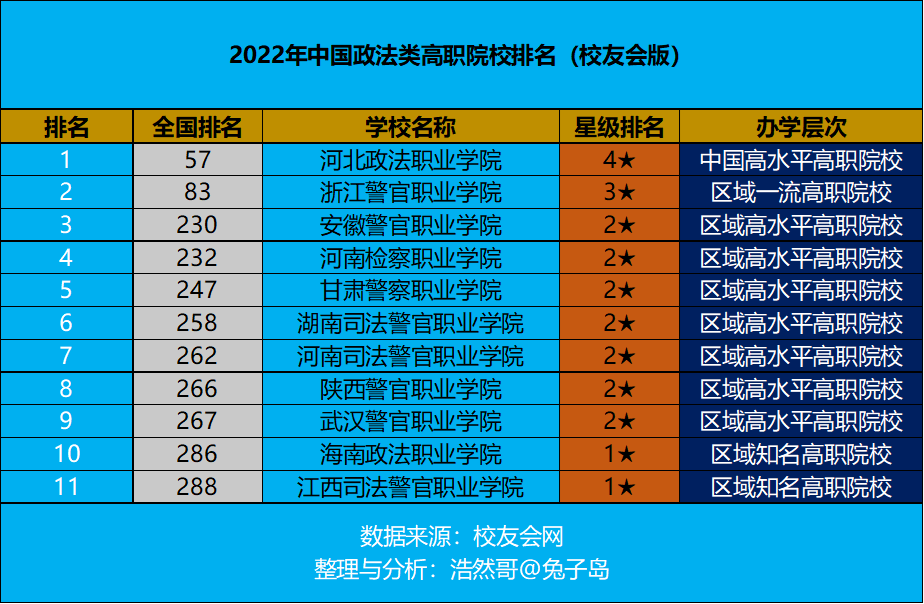 中國政法類大學排名_中國政法類大學排名_中國政法類大學排名