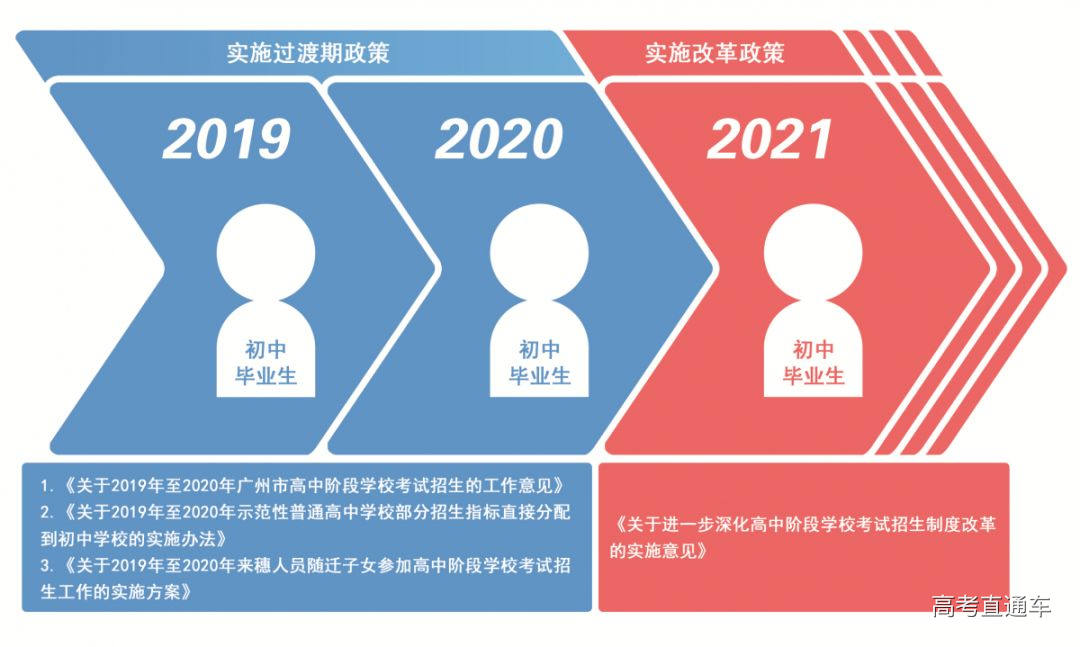 城市規(guī)劃專業(yè)介紹_規(guī)劃城市介紹專業(yè)怎么寫_城市規(guī)劃專業(yè)介紹與就業(yè)
