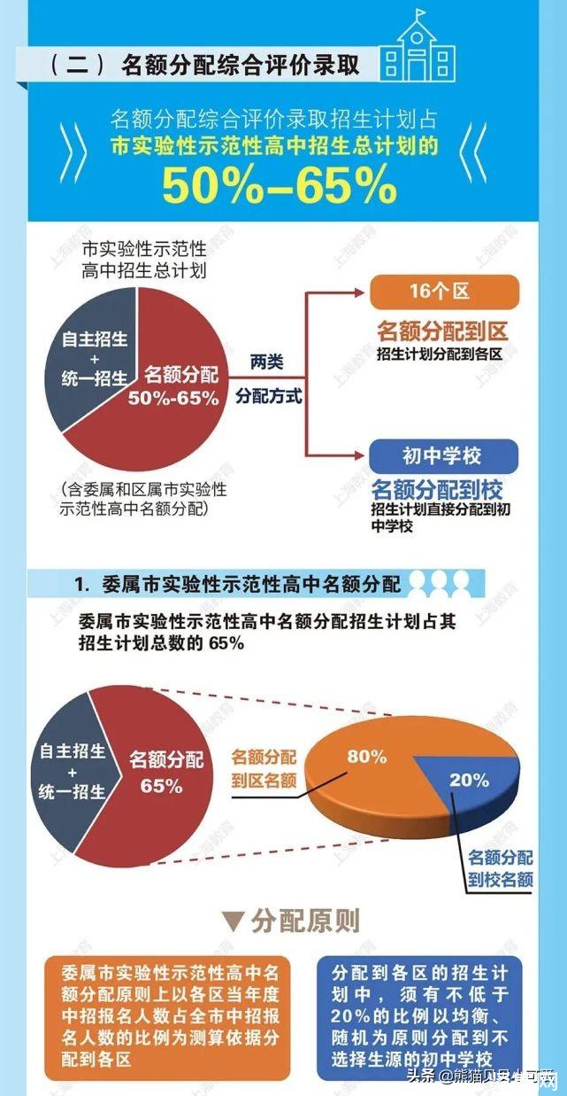 城市規(guī)劃專業(yè)介紹_規(guī)劃城市介紹專業(yè)怎么寫_城市規(guī)劃專業(yè)介紹與就業(yè)