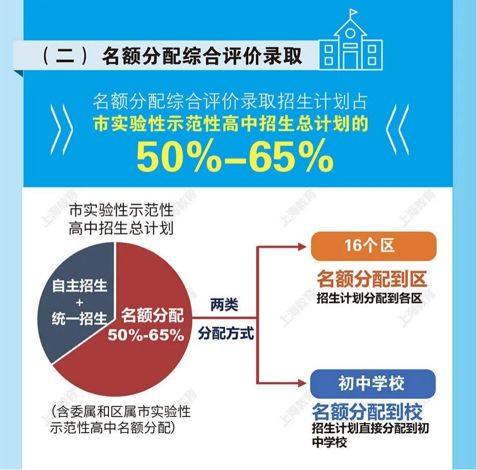 城市規(guī)劃專業(yè)介紹_規(guī)劃城市介紹專業(yè)怎么寫_城市規(guī)劃專業(yè)介紹與就業(yè)