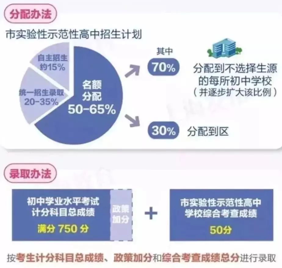 規(guī)劃城市介紹專業(yè)怎么寫_城市規(guī)劃專業(yè)介紹_城市規(guī)劃專業(yè)介紹與就業(yè)