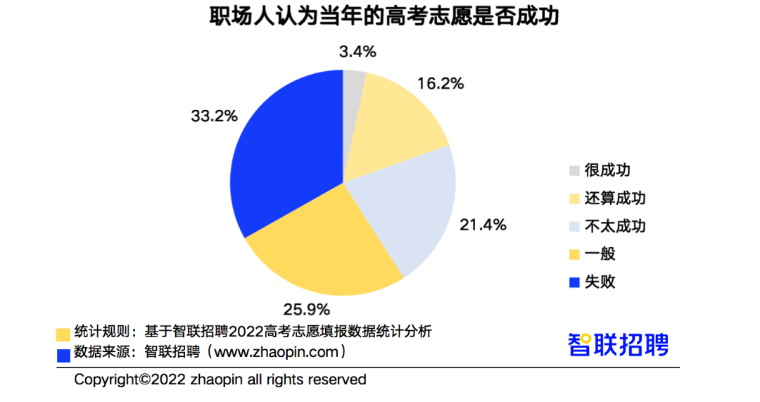 城市規劃就業行業分析_城市規劃專業就業前景_前景就業規劃城市專業有哪些