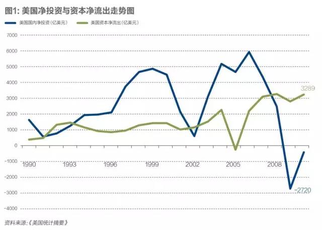 美國稅改_美國稅改方案_美國稅改新動態