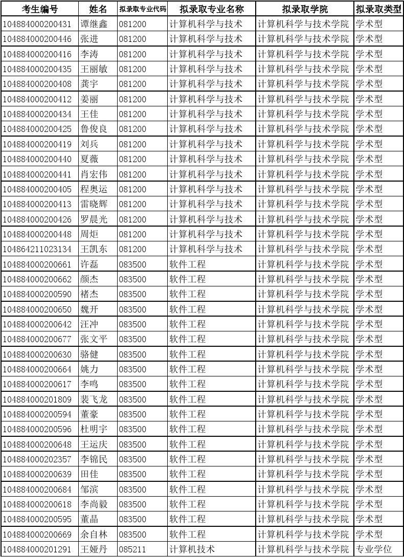 南京審計學院研究生院_南京審計學院研究生院_南京審計學院研究生院
