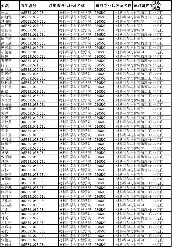 南京審計學院研究生院_南京審計學院研究生院_南京審計學院研究生院