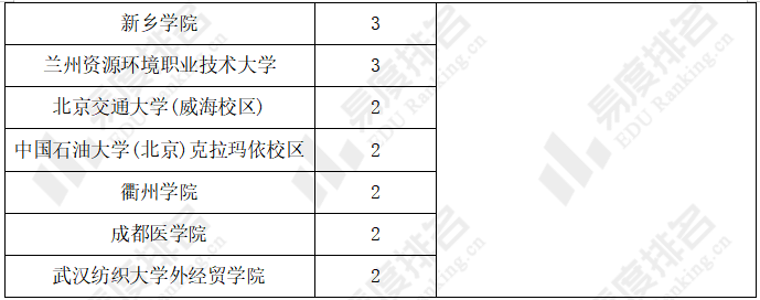 香港城市大學排名_香港城市大學排名_香港城市大學排名