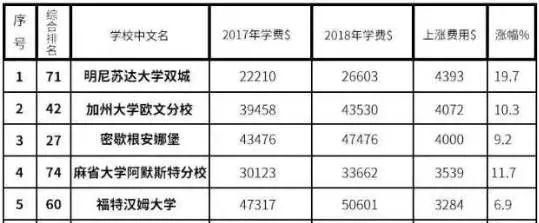 明尼蘇達雙城大學錄取條件_明尼蘇達大學雙城分校在哪里_2023明尼蘇達大學雙城分校最新要求