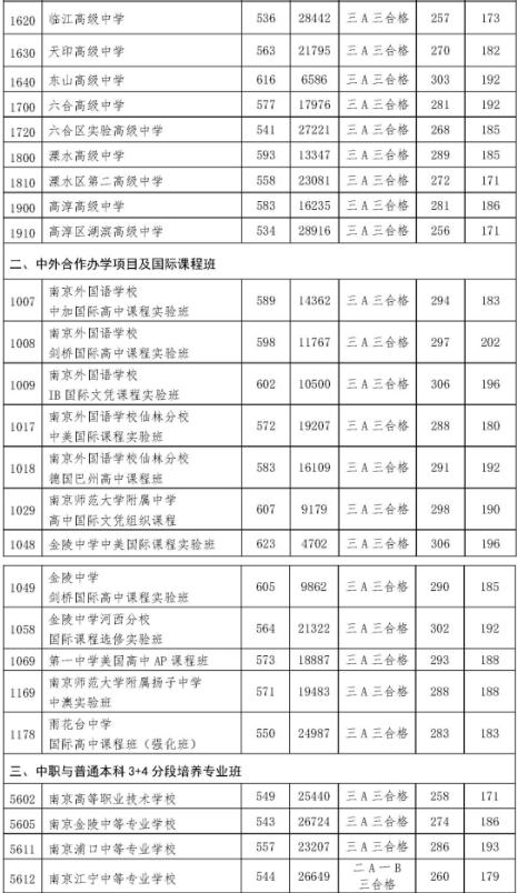 考多少分能上高中_考多少分能上高中_考多少分能上高中