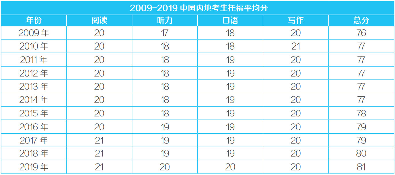 考雅思哪家培訓機構好_雅思培訓比較好_培訓雅思哪個機構好