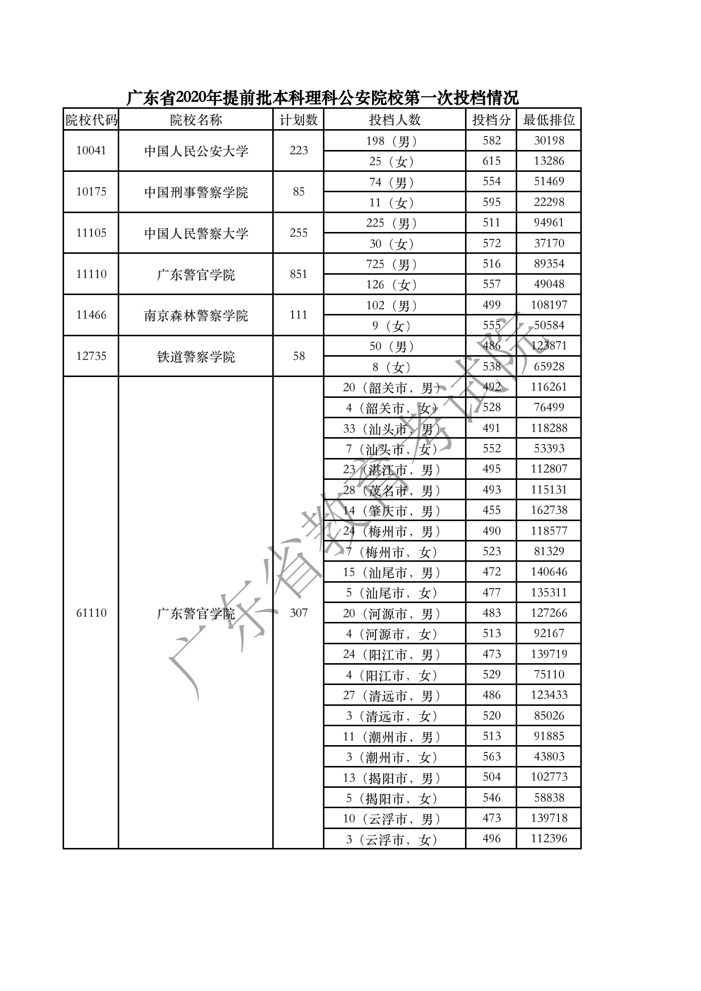 公安大學研究生中國排名第幾_中國公安大學研究生_公安大學研究生2021人數