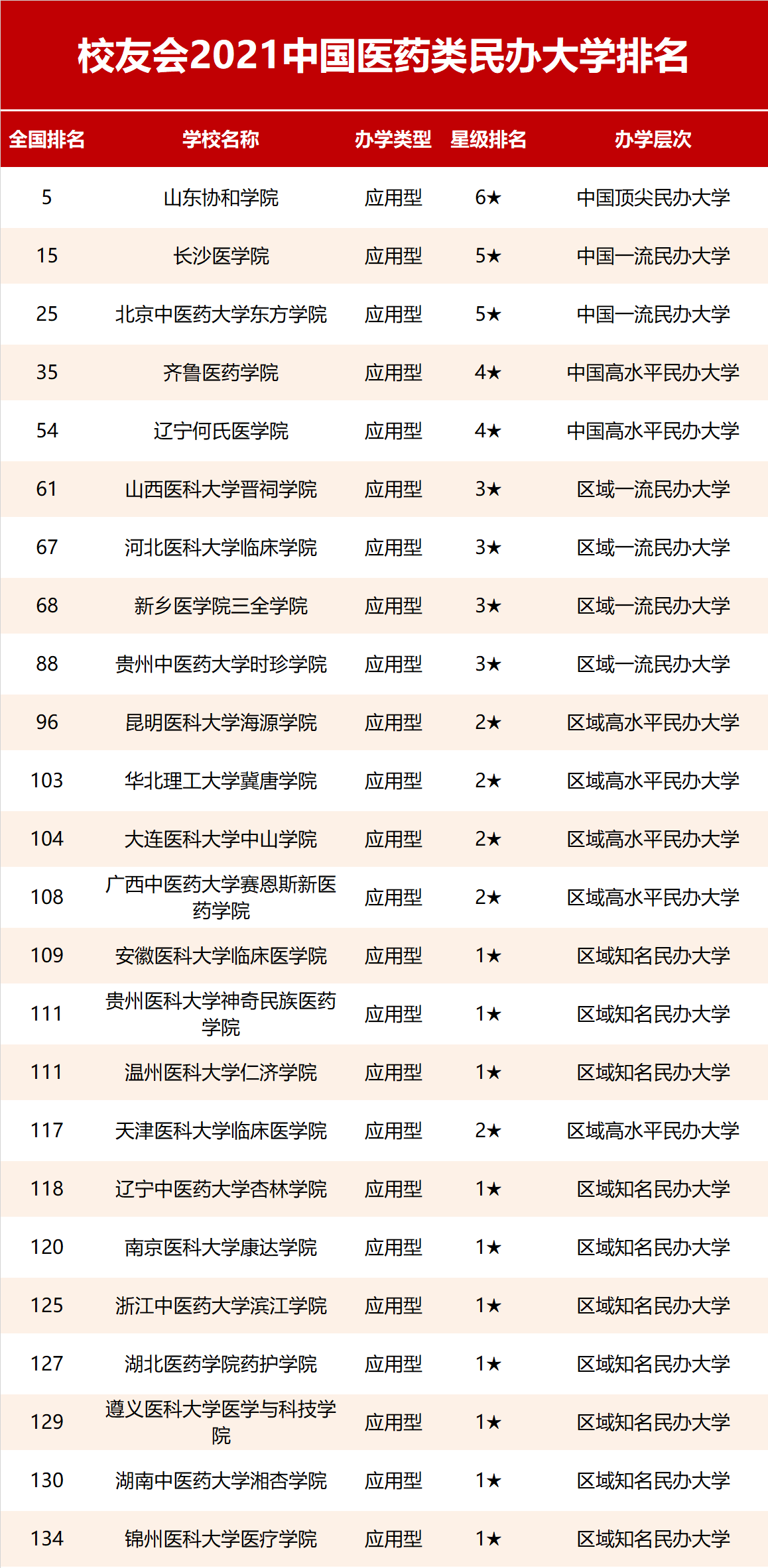 世界名校最新排名大學(xué)_全球十大名校最新排名大學(xué)_最新大學(xué)排名