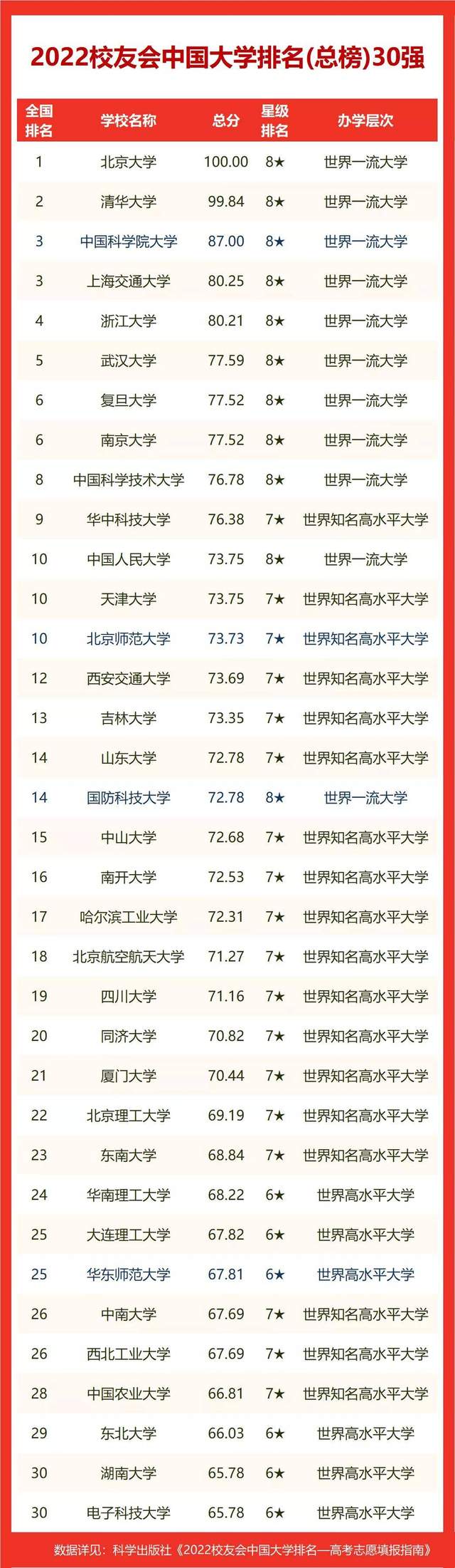 最新大學(xué)排名_世界名校最新排名大學(xué)_全球十大名校最新排名大學(xué)
