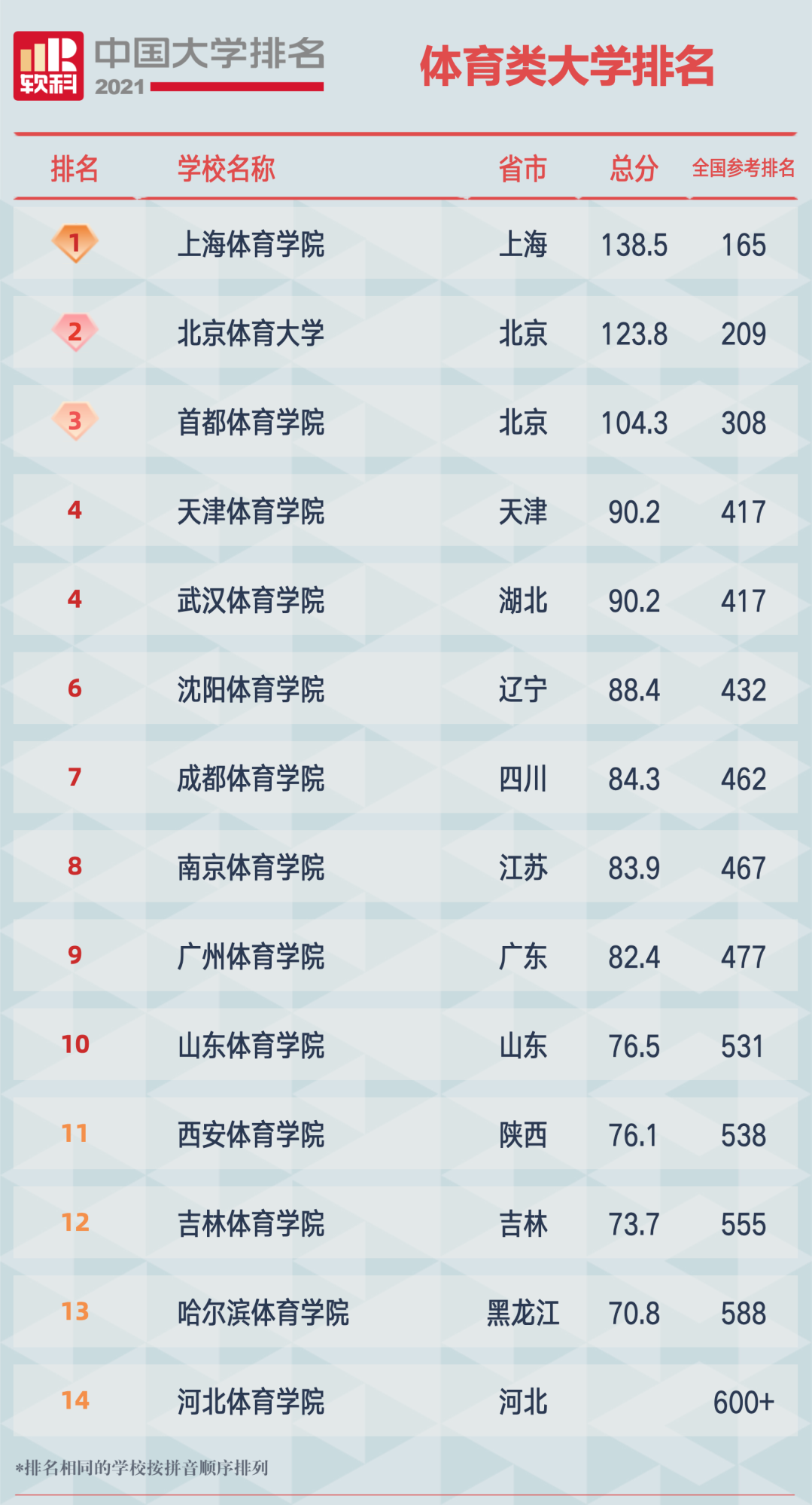 科隆體育大學_科隆體育大學官網_科隆大學體育學院