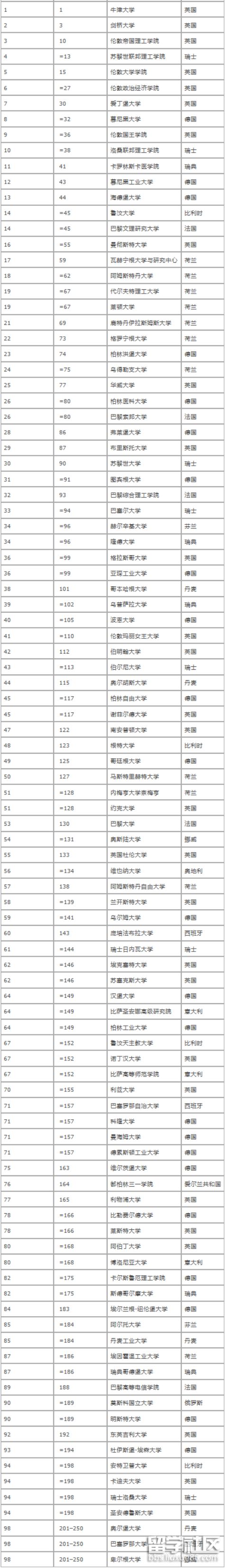 亞洲排名大學前十名_亞洲排名大學名單_亞洲大學排名