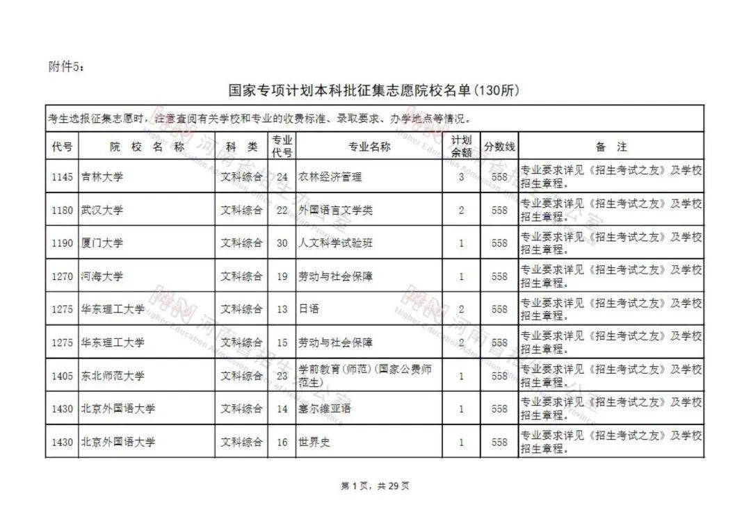 2o21年湖北高考分數線_湖北2023年高考錄取分數線_湖北2031高考分數線