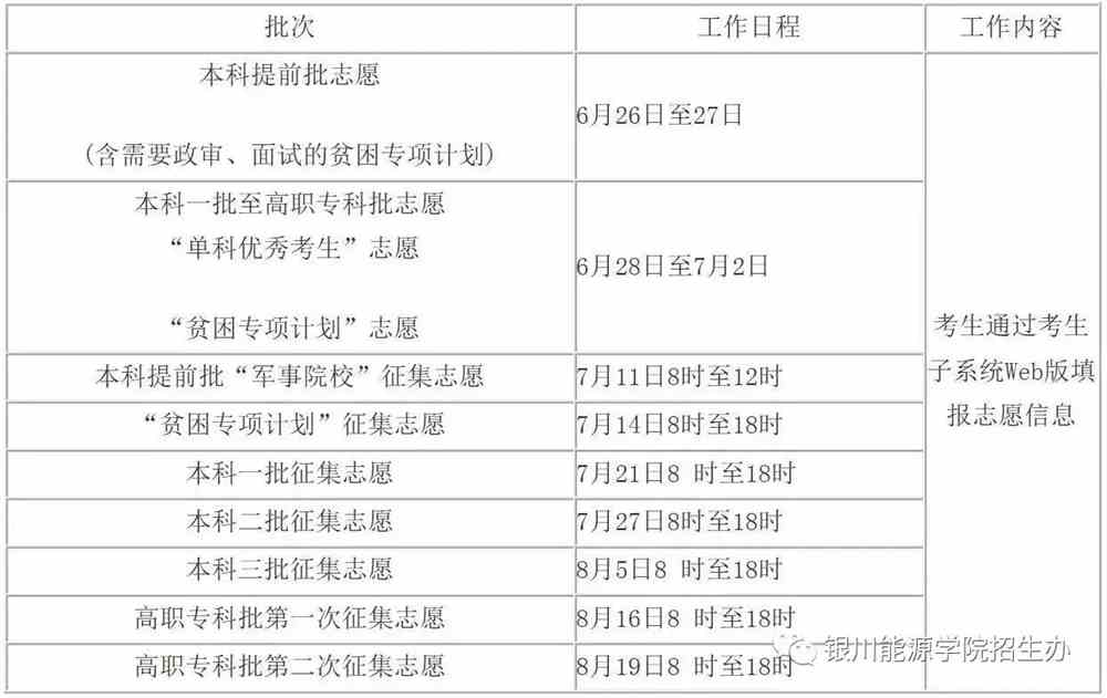 湖北2031高考分數線_湖北2023年高考錄取分數線_2o21年湖北高考分數線