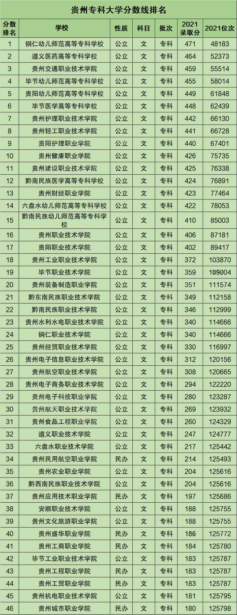 遵義醫科大學全國排名_遵義醫科大學全國排名_遵義醫科大學全國排名