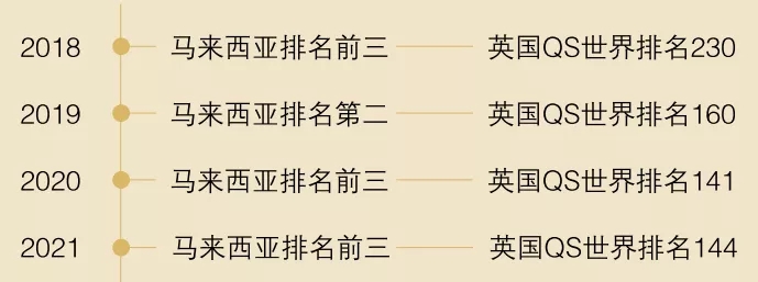 留學英國程序員要求_英國留學程序_英國留學流程圖