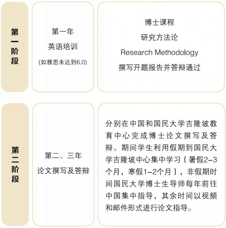 英國留學流程圖_英國留學程序_留學英國程序員要求