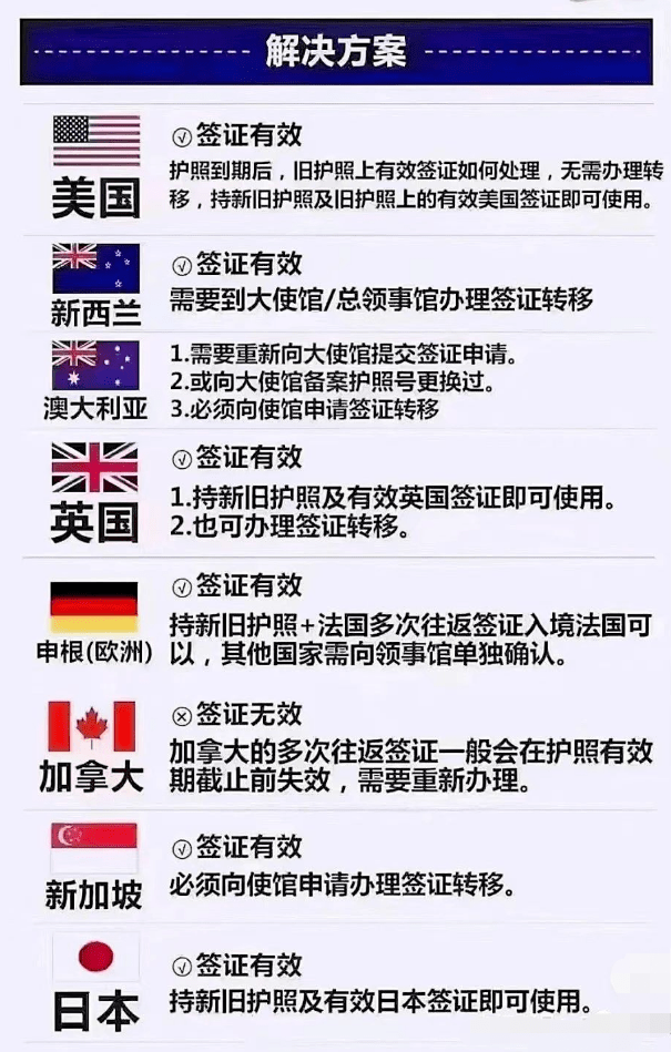 美國申請澳大利亞簽證_澳大利亞簽證申請中心_澳大利亞簽證網絡申請