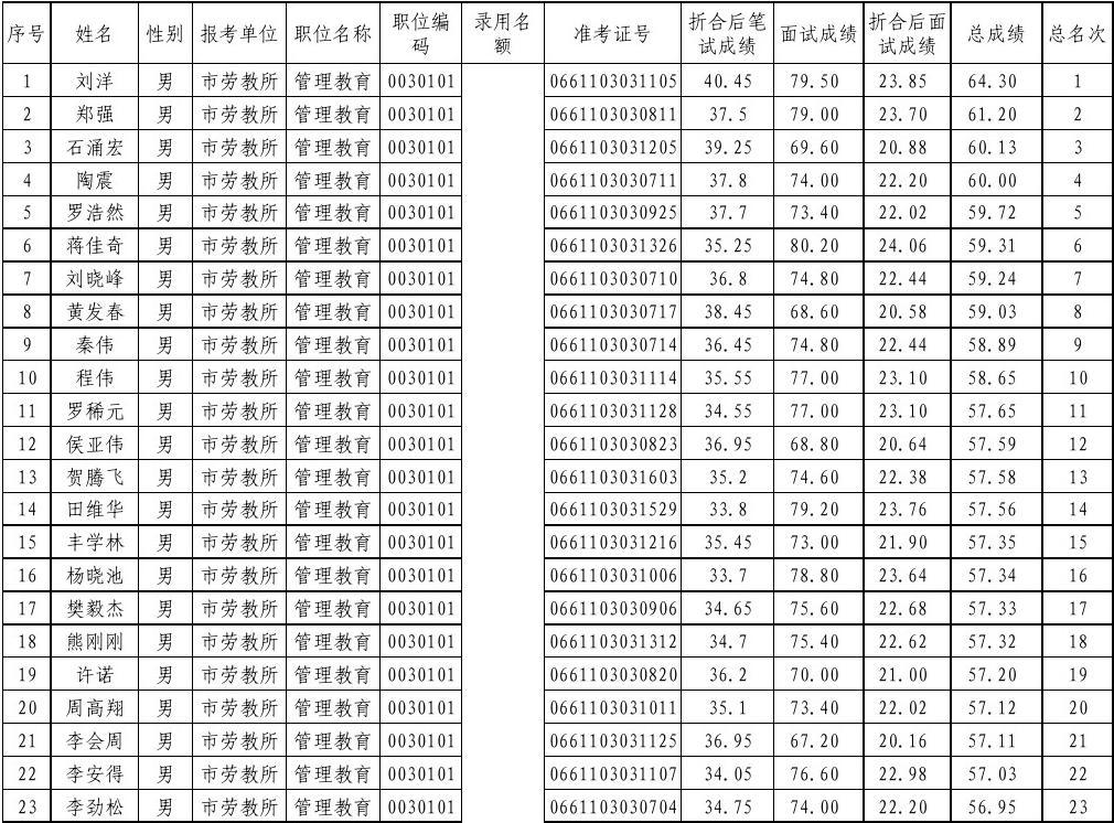 湖北收分線_湖北分數線何時公布_2024湖北分數線