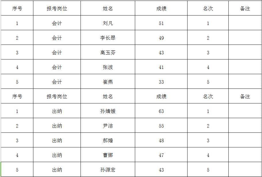 2024湖北分數線_湖北收分線_湖北分數線何時公布