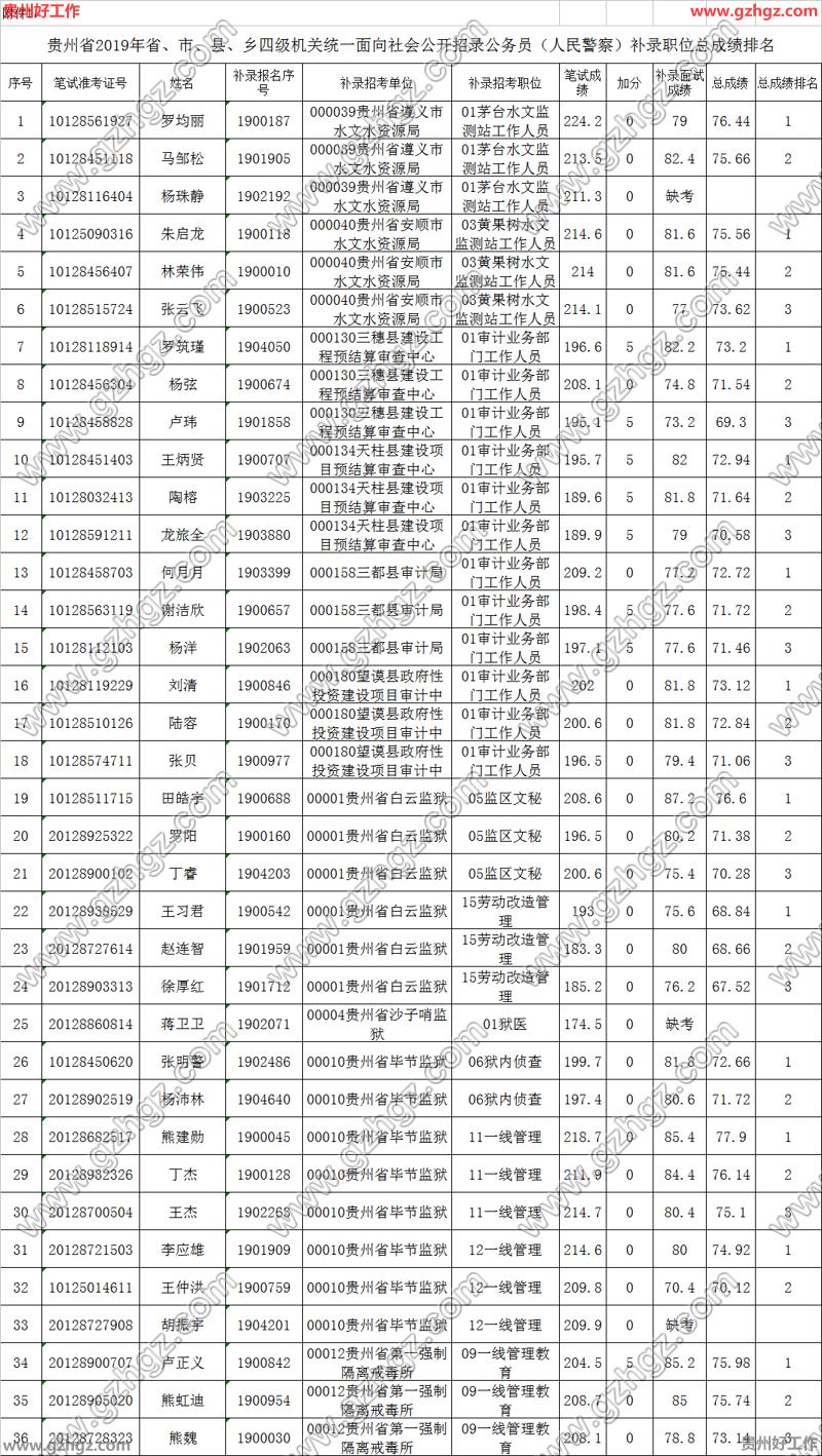 湖北分數線何時公布_湖北收分線_2024湖北分數線