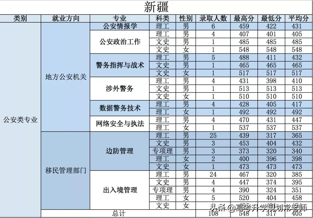2024警校錄取分數線_2022年警校錄取分數線_錄取分數線警校河南