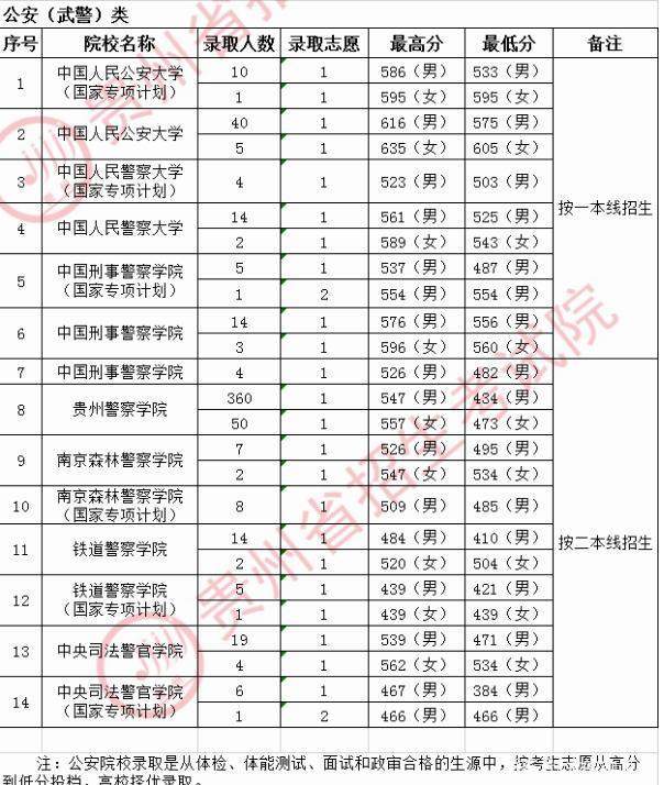 錄取分數線警校河南_2024警校錄取分數線_2022年警校錄取分數線