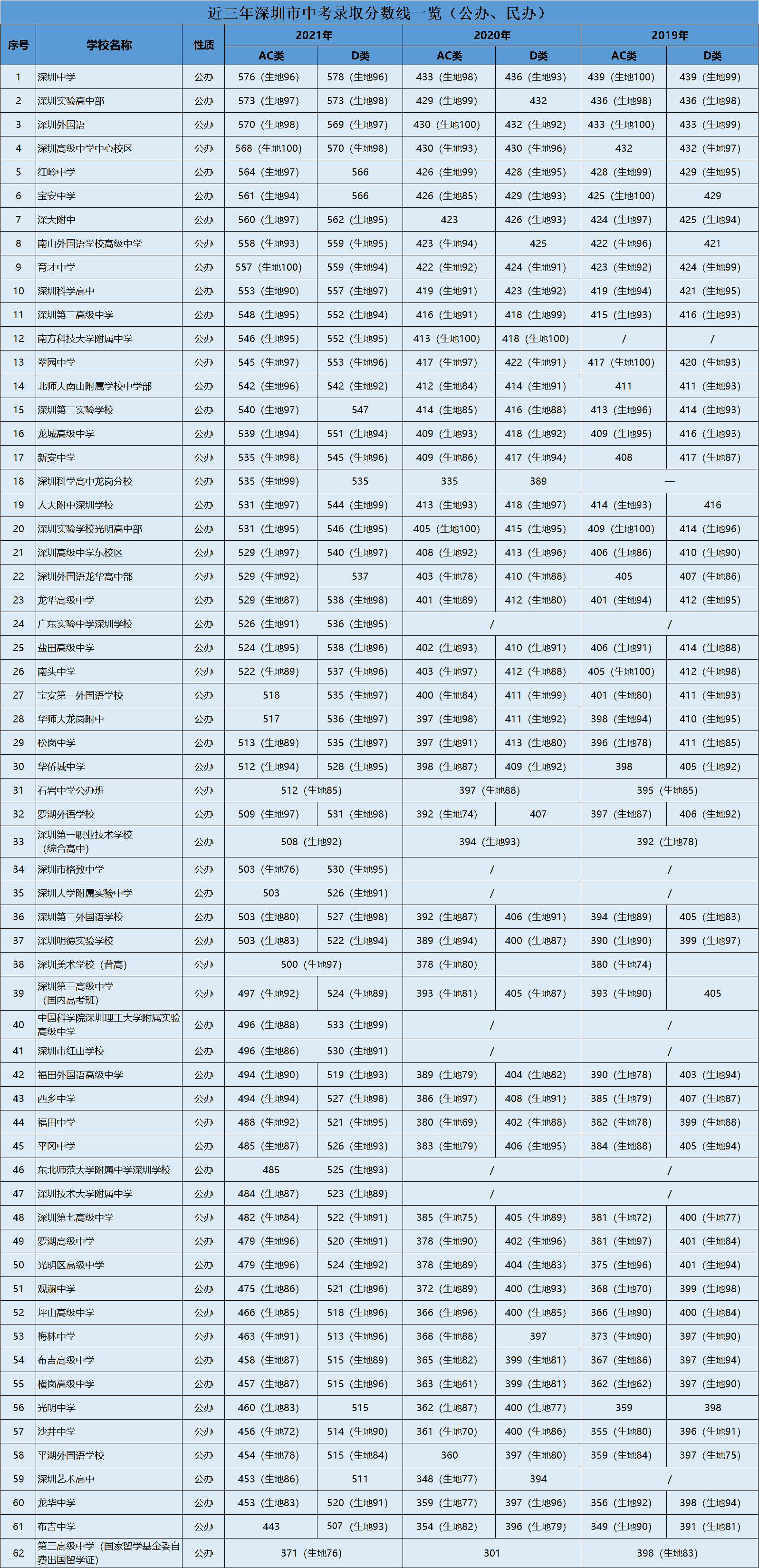 山西高考2024年報名時間_山西高考2024模式_山西2024高考