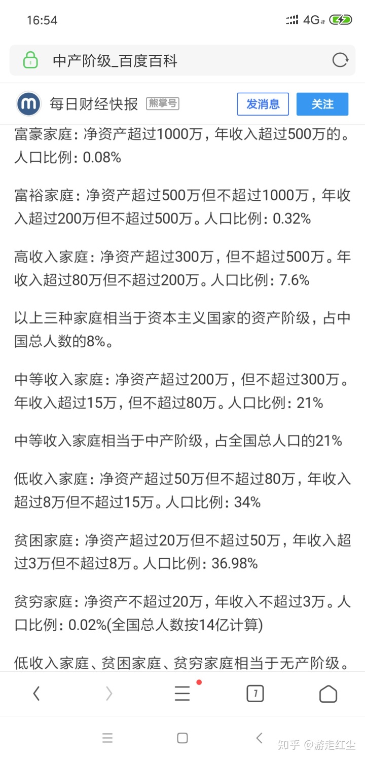 中國美國階級實(shí)質(zhì)_美國中產(chǎn)階級標(biāo)準(zhǔn)_美國階級比例