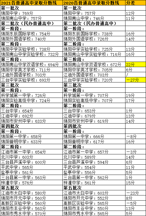 202o年江蘇高考分?jǐn)?shù)線_2024年江蘇高考分?jǐn)?shù)線_2028江蘇高考分?jǐn)?shù)線