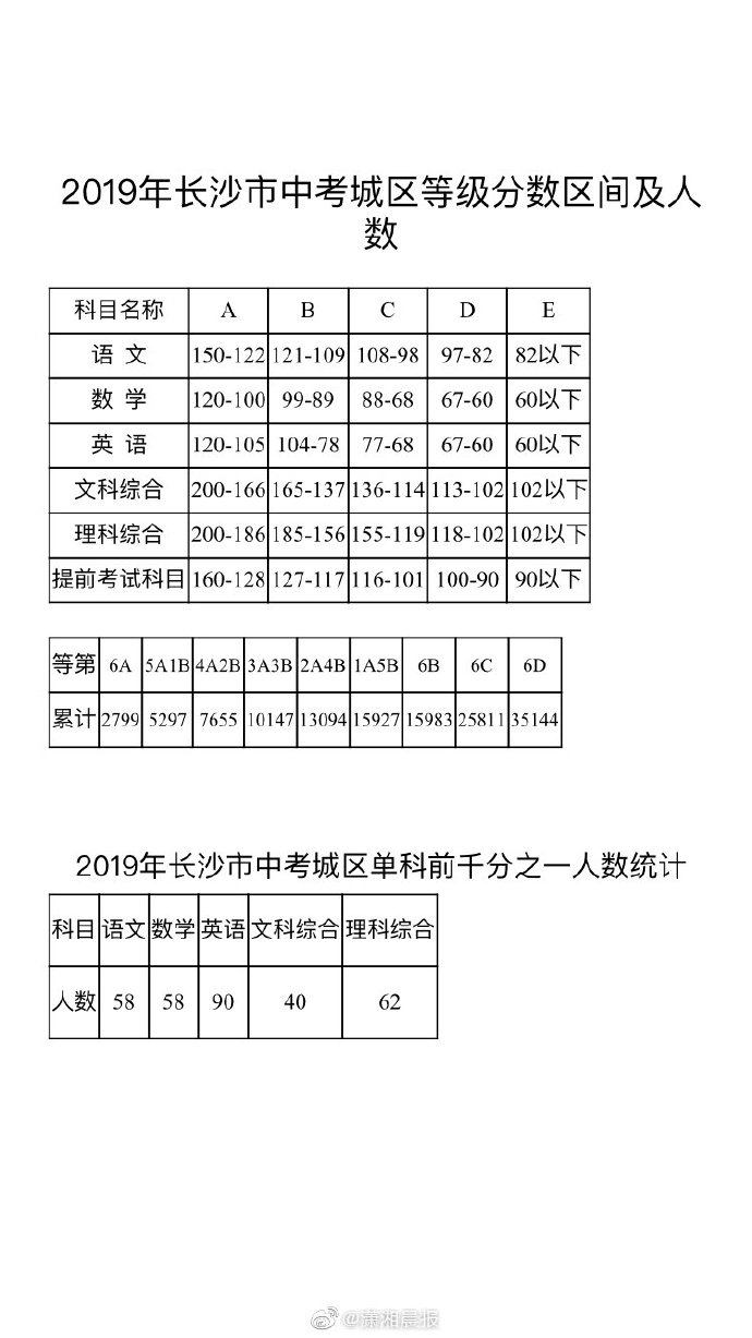 202o年江蘇高考分?jǐn)?shù)線_2024年江蘇高考分?jǐn)?shù)線_2028江蘇高考分?jǐn)?shù)線