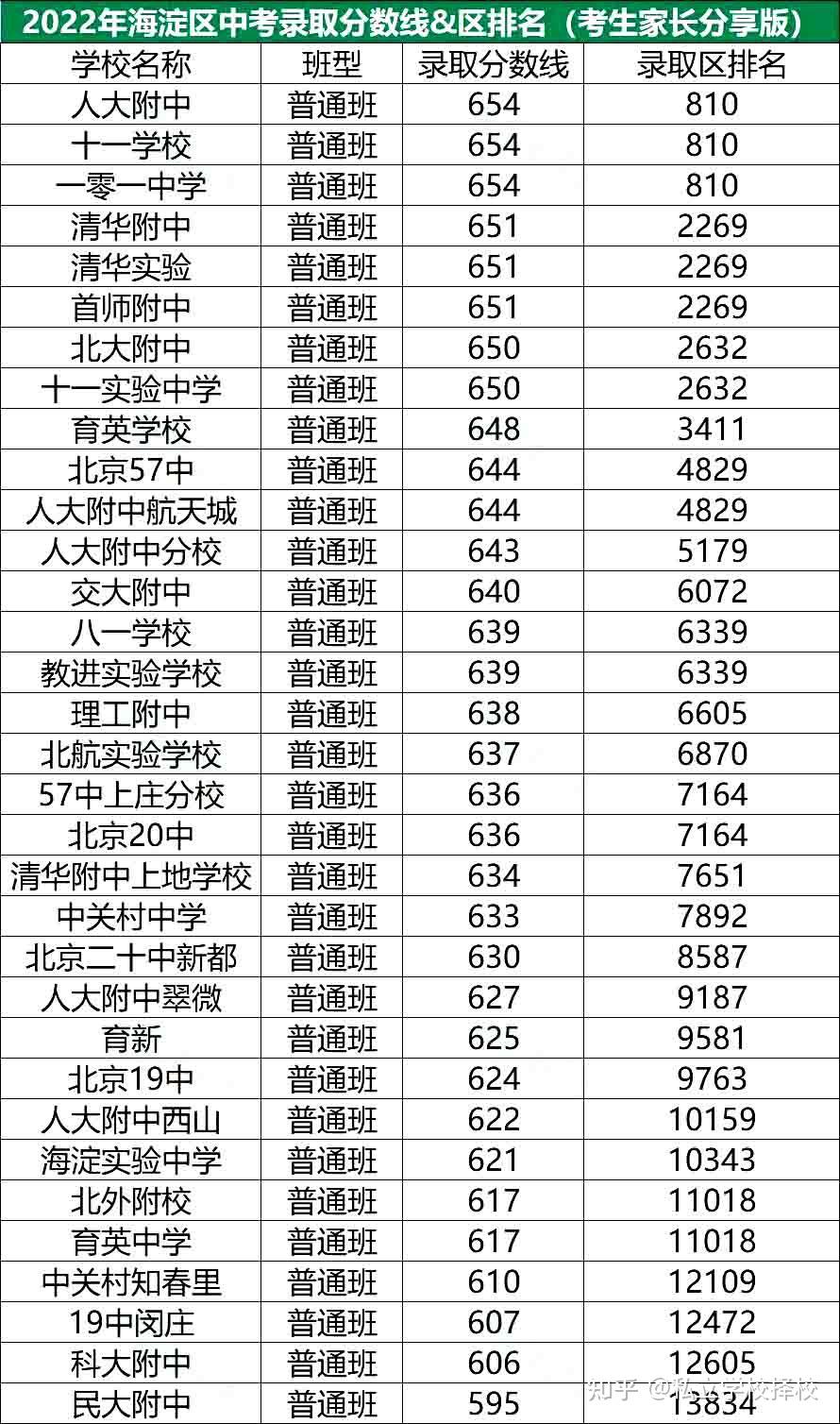 2024年江蘇高考分?jǐn)?shù)線_202o年江蘇高考分?jǐn)?shù)線_2028江蘇高考分?jǐn)?shù)線