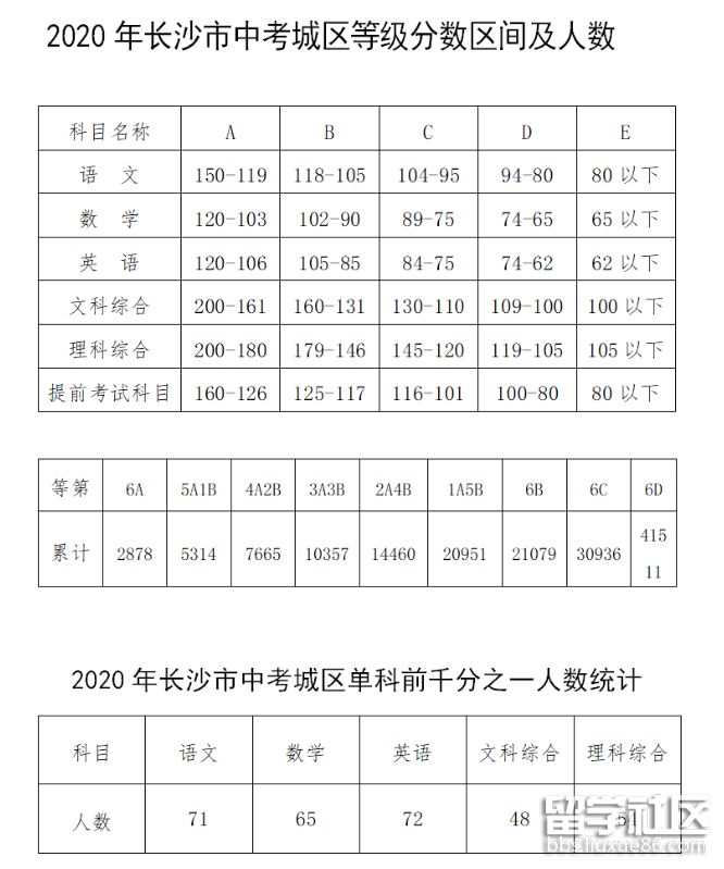 2028江蘇高考分?jǐn)?shù)線_2024年江蘇高考分?jǐn)?shù)線_202o年江蘇高考分?jǐn)?shù)線