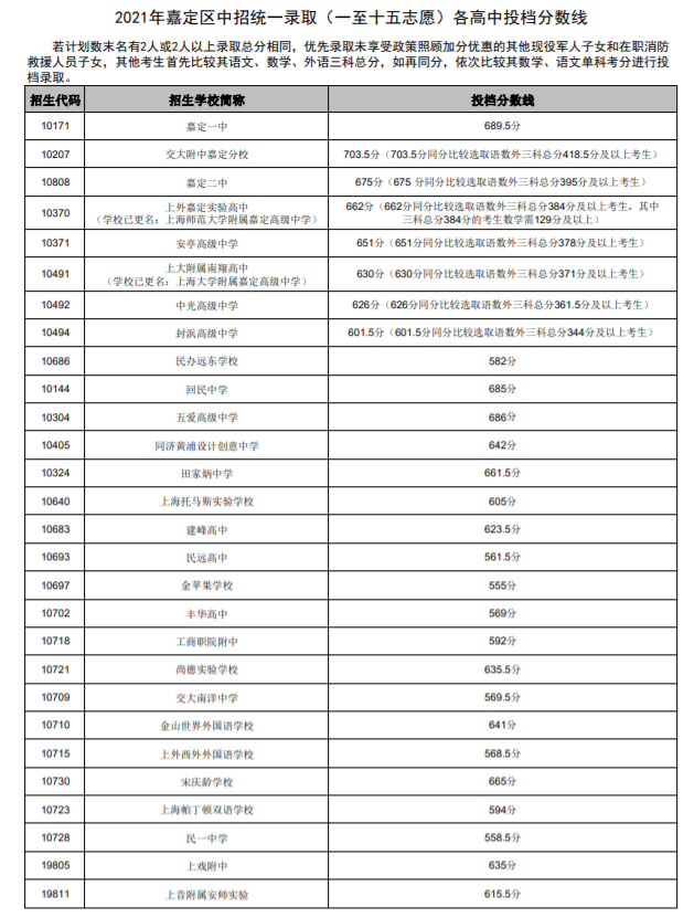 哈佛大學錄取分數線_哈佛大學錄取分數線_哈佛大學錄取分數線