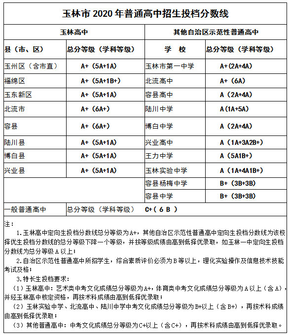 哈佛大學錄取分數線_哈佛大學錄取分數線_哈佛大學錄取分數線