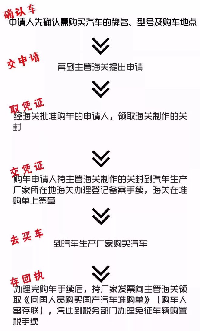 上海留學生免稅車_上海留學生免稅車_上海留學生免稅車