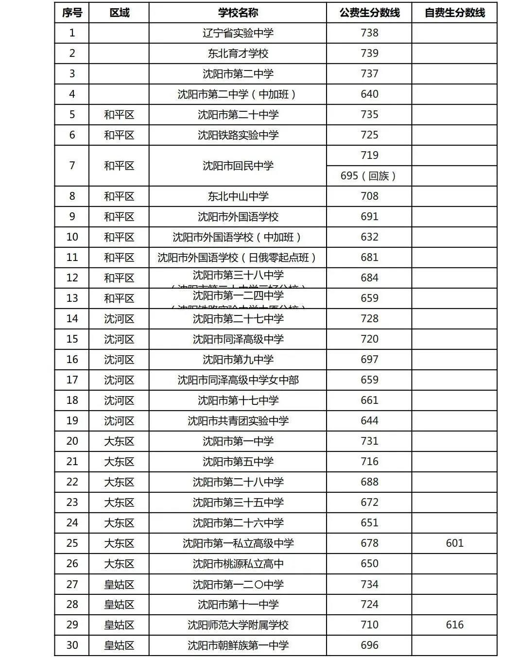 2024一本錄取分數線_錄取分數線本科提前批什么意思_錄取分數線本科一批是什么意思